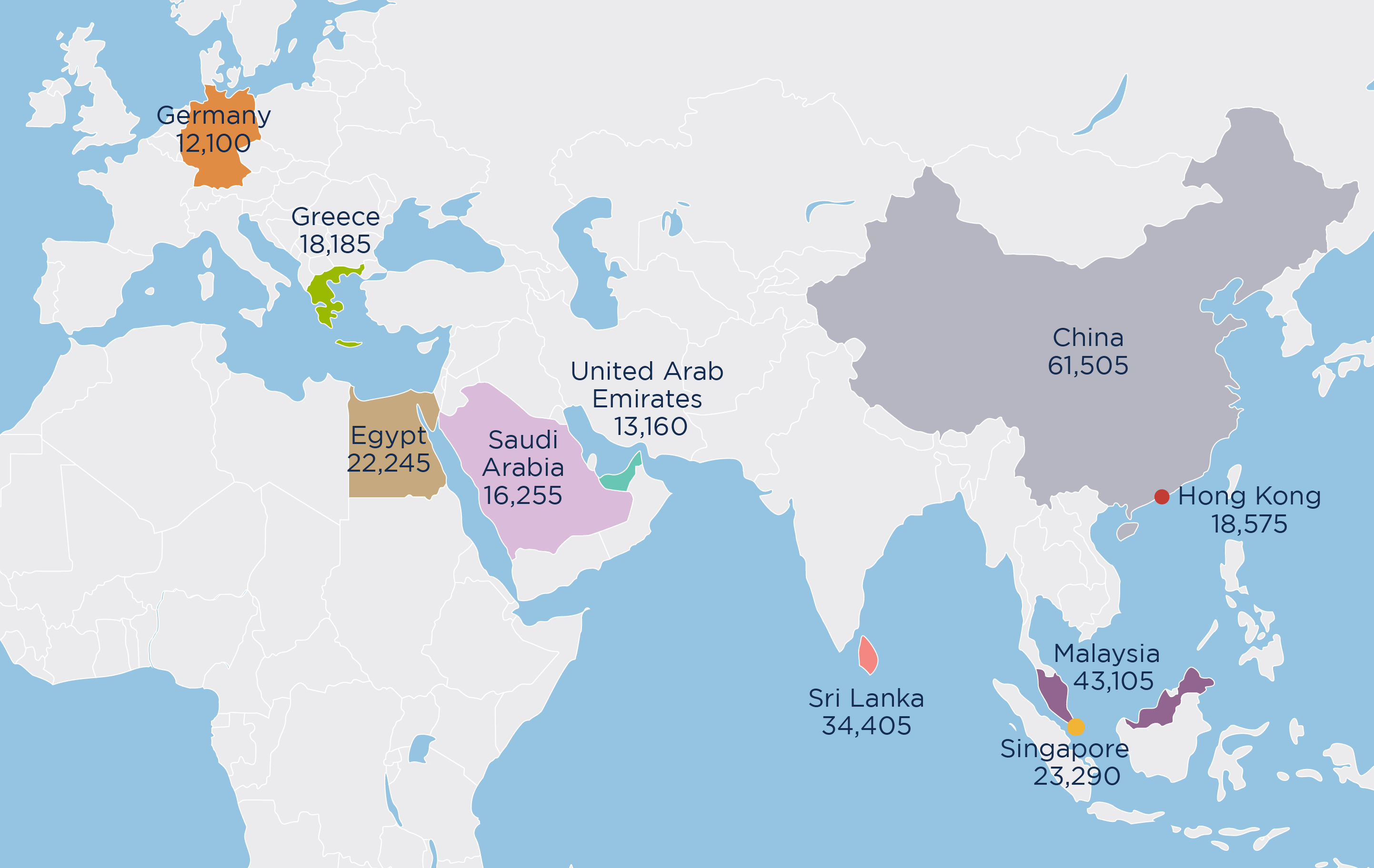 Figure 3 is a map showing most of Eurasia and Africa, with the UK in the top left hand corner and Indonesia at the bottom right. The countries and territories with the ten largest English TNE populations are coloured, including small coloured circles centred on Singapore and Hong Kong (which would otherwise be too small to be seen), and the populations listed as follows:
• China 61,505
• Malaysia 43,105
• Sri Lanka 34,405
• Singapore 23,290
• Egypt 22,245
• Hong Kong 18,575
• Greece 18,185
• Saudi Arabia 16,255
• United Arab Emirates 13,160
• Germany 12,100.