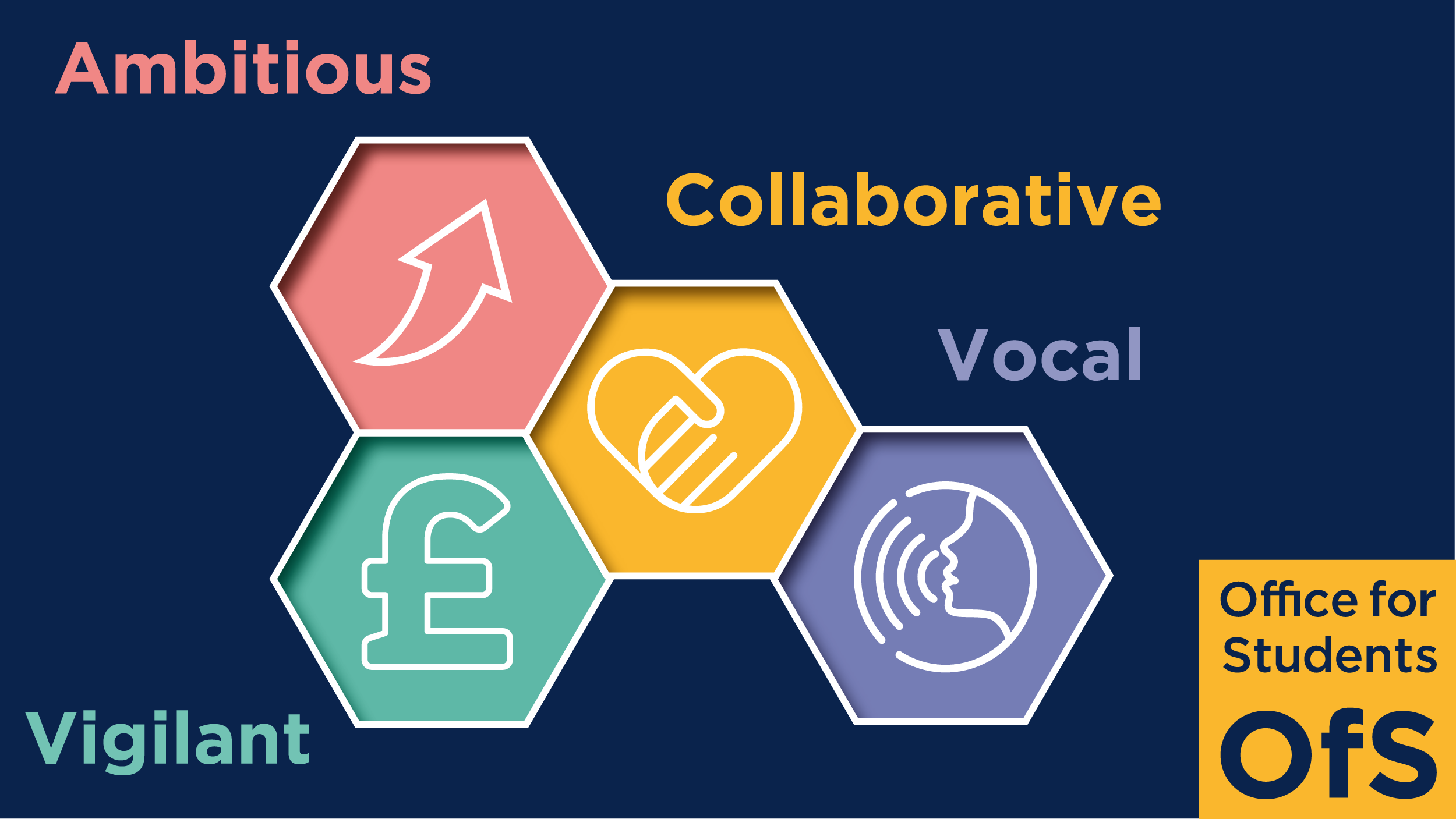 OfS sets out its vision for exemplary higher education regulation with a new strategy for 2025 to 2030